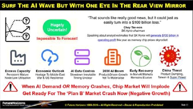 The Chip Growth Numbers Are Insane