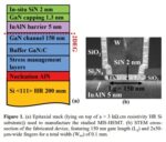 Thermal Robustness of a CMOS compatible