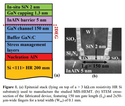 Thermal Robustness of a CMOS compatible