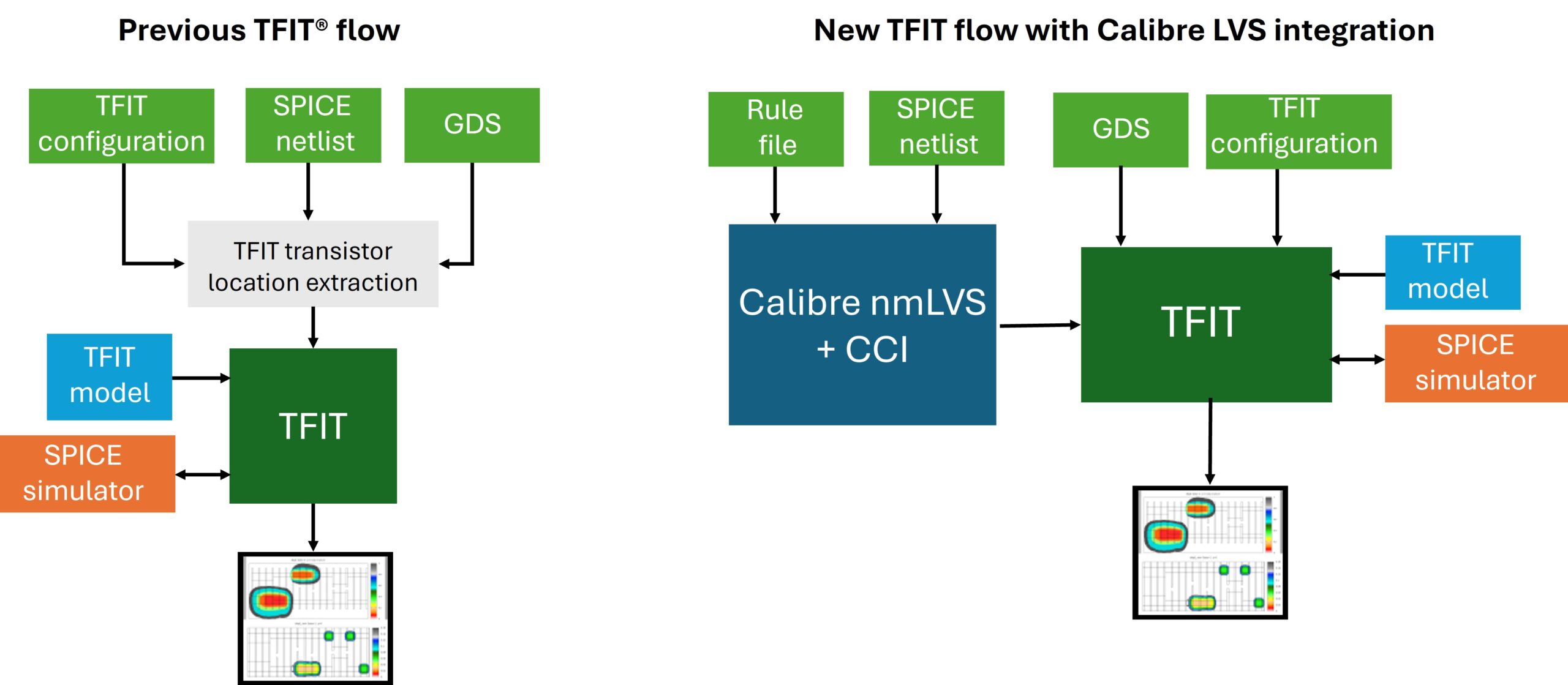 fig3 old and new tfit flows hires