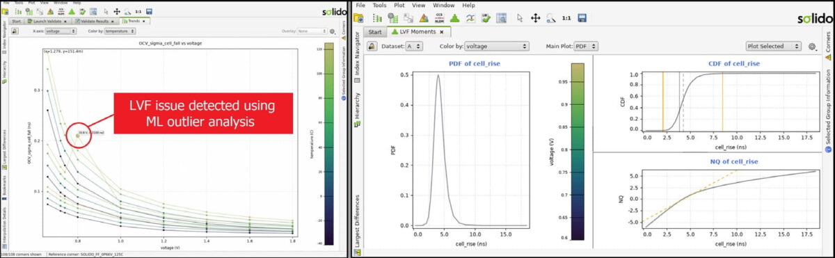 solido analytics solido analytics