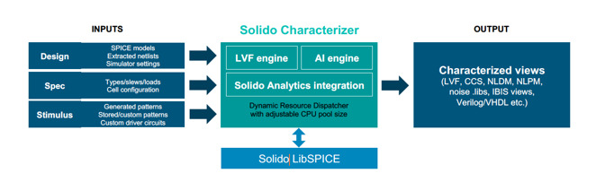 solido characterizer solido characterizer