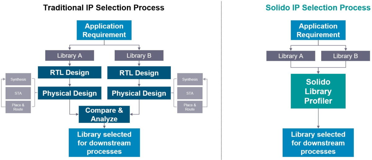 solido library profiler solido library profiler