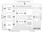 xSPI-MC block diagram