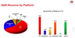 2025 TSMC Revenue by Platform