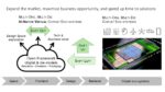 2026 Jun AI Native Virtual Chiplet ecosystem Shift Left Shift Up Shift Out
