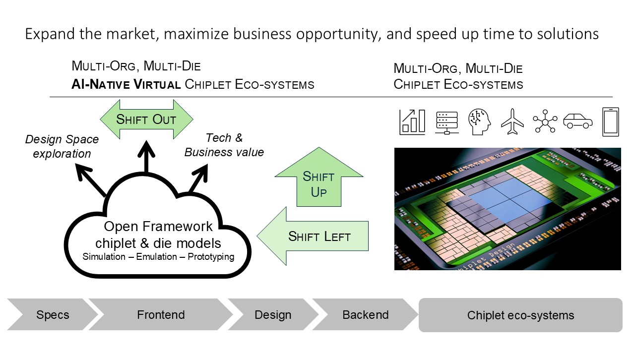 2026 Jun AI Native Virtual Chiplet ecosystem Shift Left Shift Up Shift Out