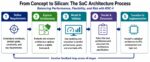 AION Silicon Architecting Smarter SoCs with RISC V