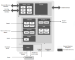 CAST T8051XC3 IP core block diagram