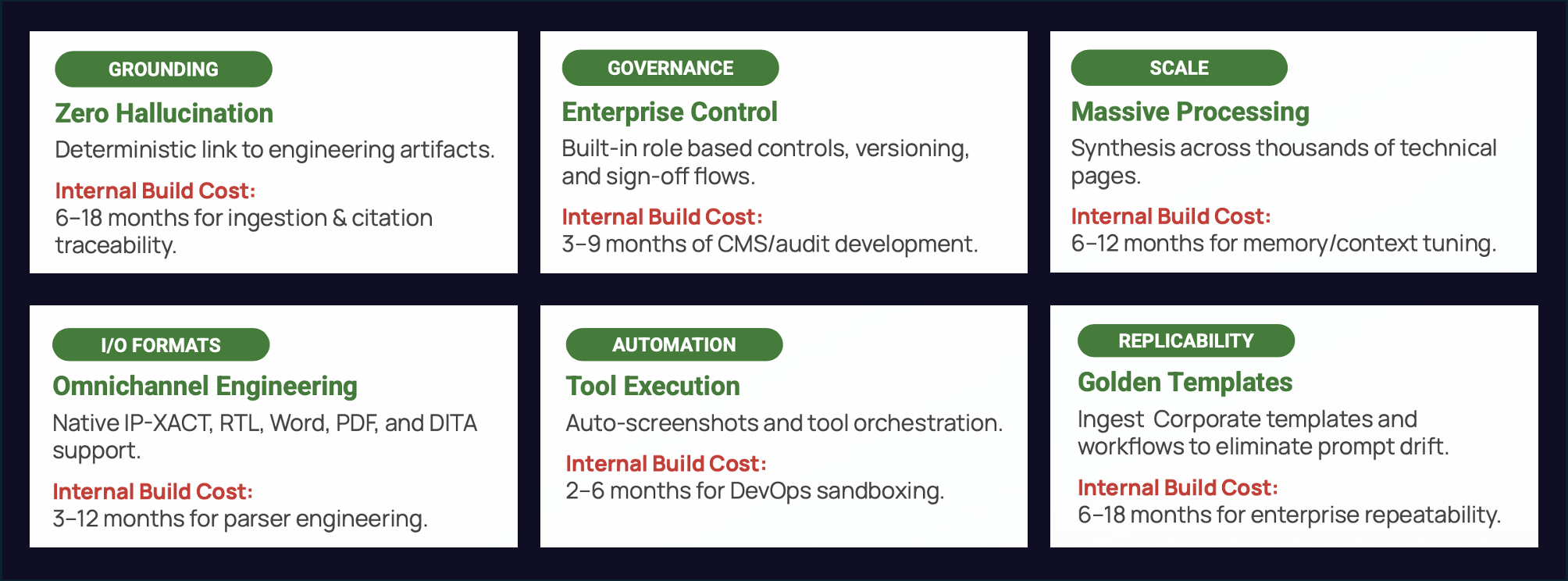 Core architectural differentiators and cost realities