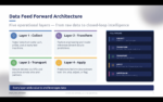Data Feed Forward Architecture