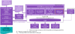 From Detection to Safety Figure 1