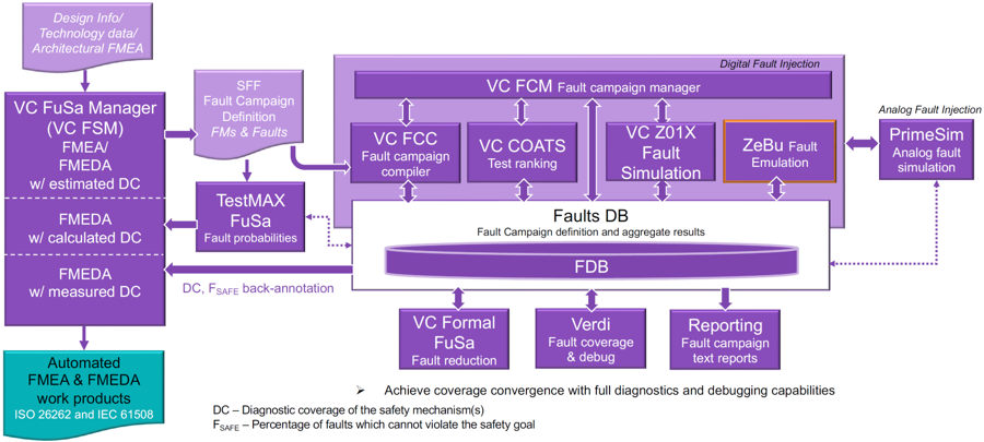 From Detection to Safety Figure 1 From Detection to Safety Figure 1