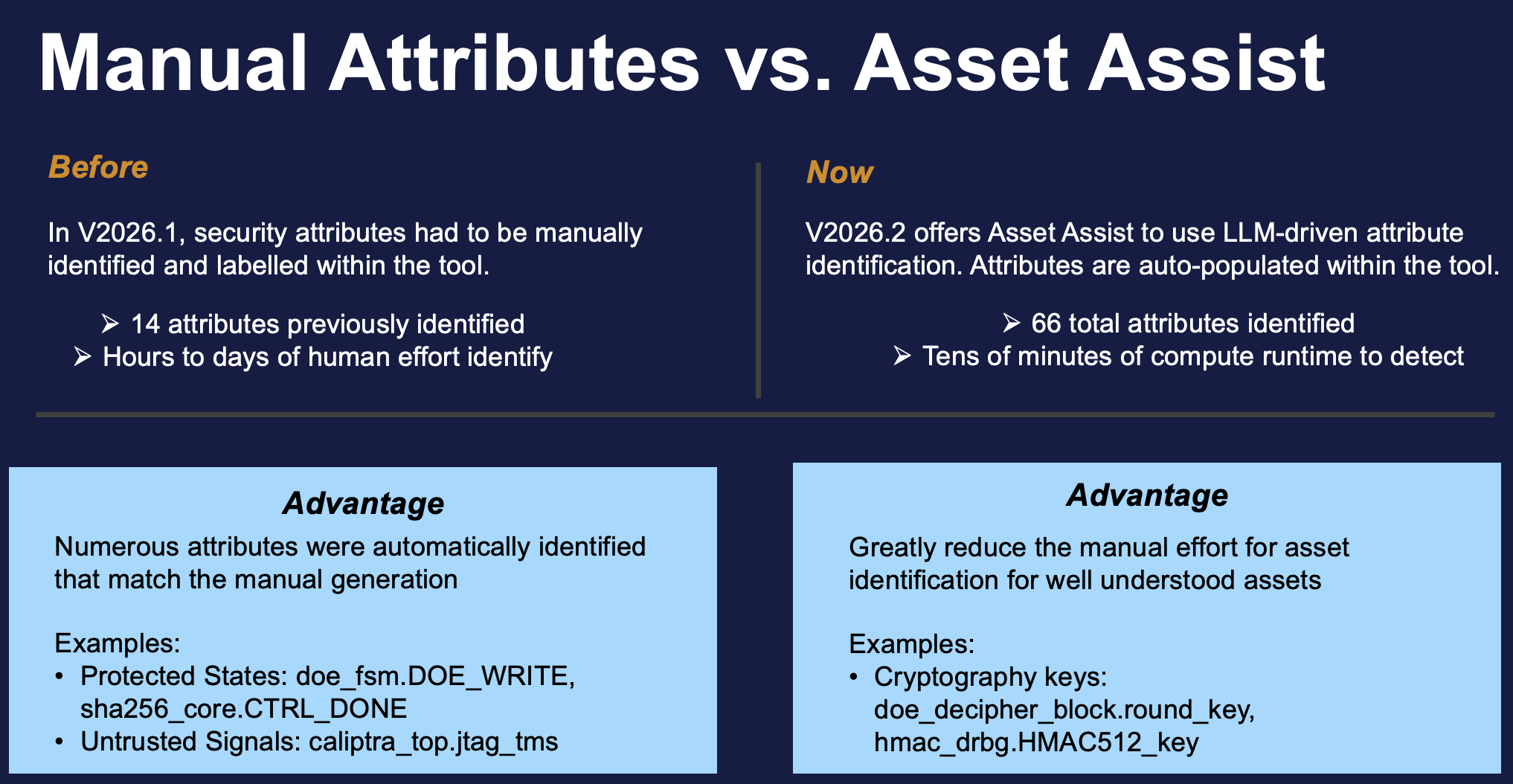 Impact of Asset Assist Impact of Asset Assist