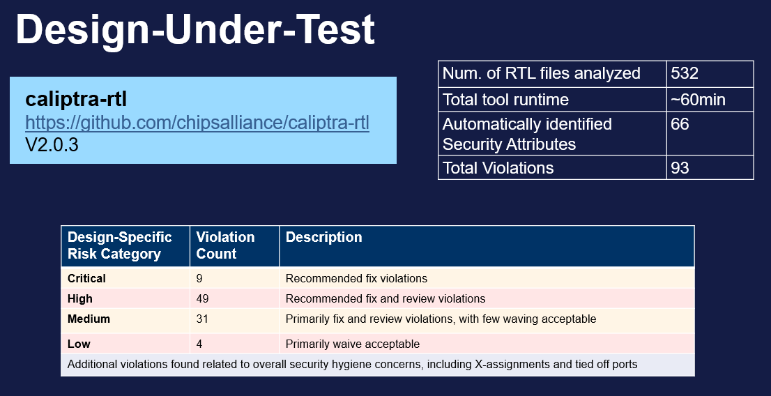 Overview of Caliptra Issues Found Overview of Caliptra Issues Found
