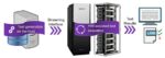 When Software Outruns Silicon Figure 1