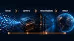 Why Compute, Memory, and Power Will Determine the Future of AI