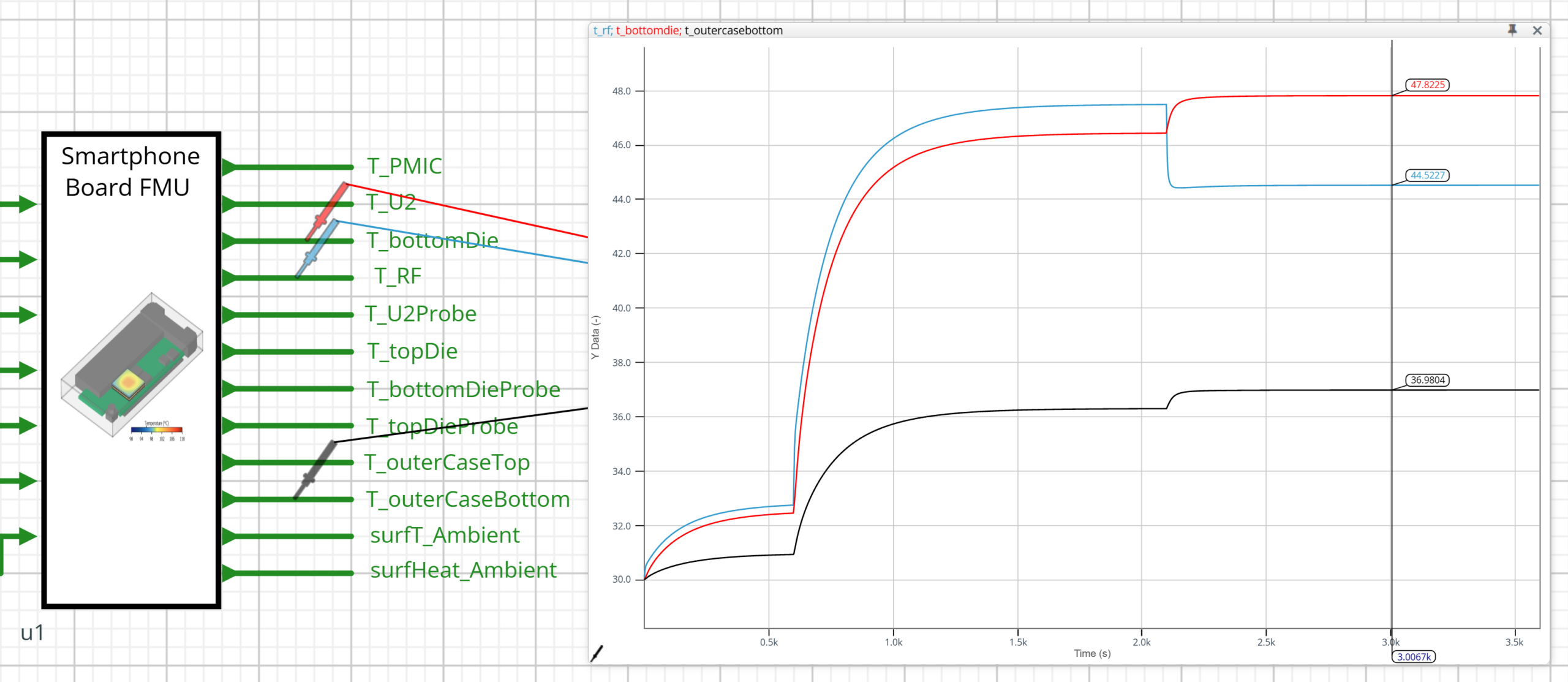 fig12 PQE Cosim Flotherm Results fig12 PQE Cosim Flotherm Results