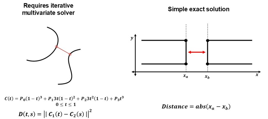fig2 approx vs exact min distance fig2 approx vs exact min distance