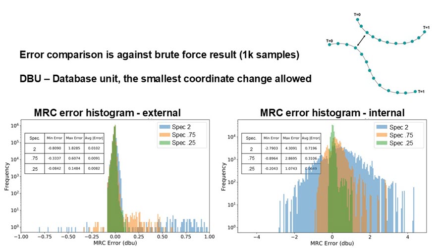 fig3 accuracy results fig3 accuracy results