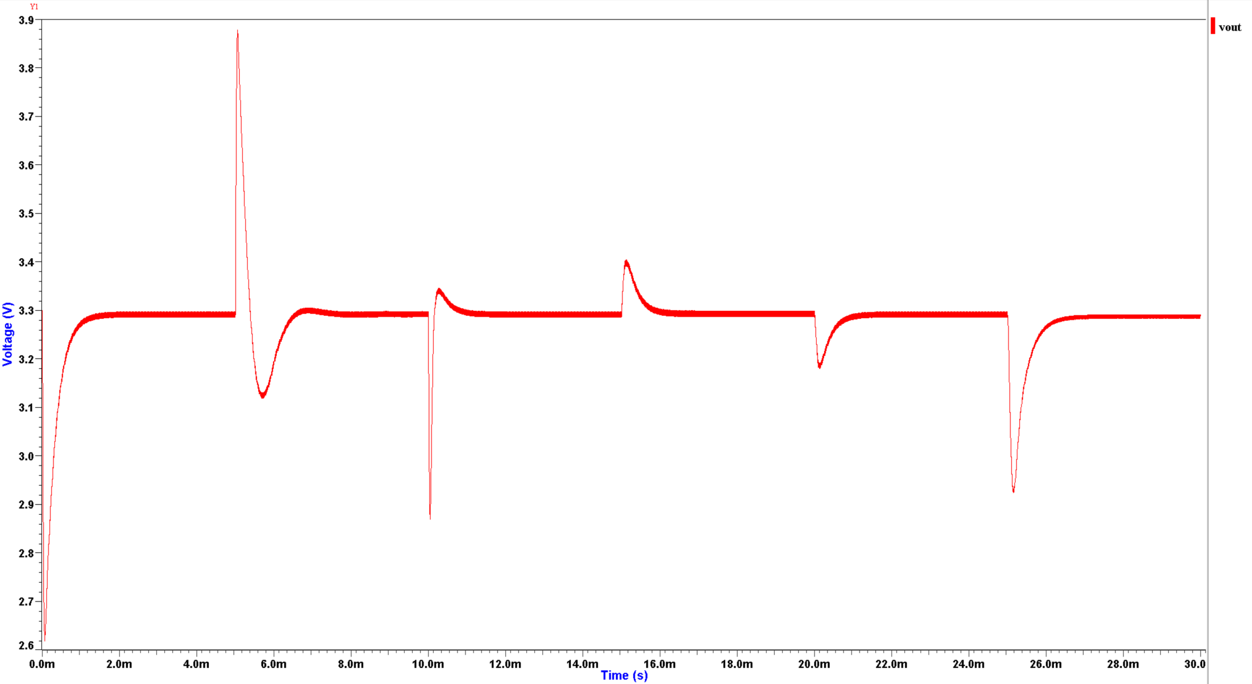 fig8 Buck Results fig8 Buck Results