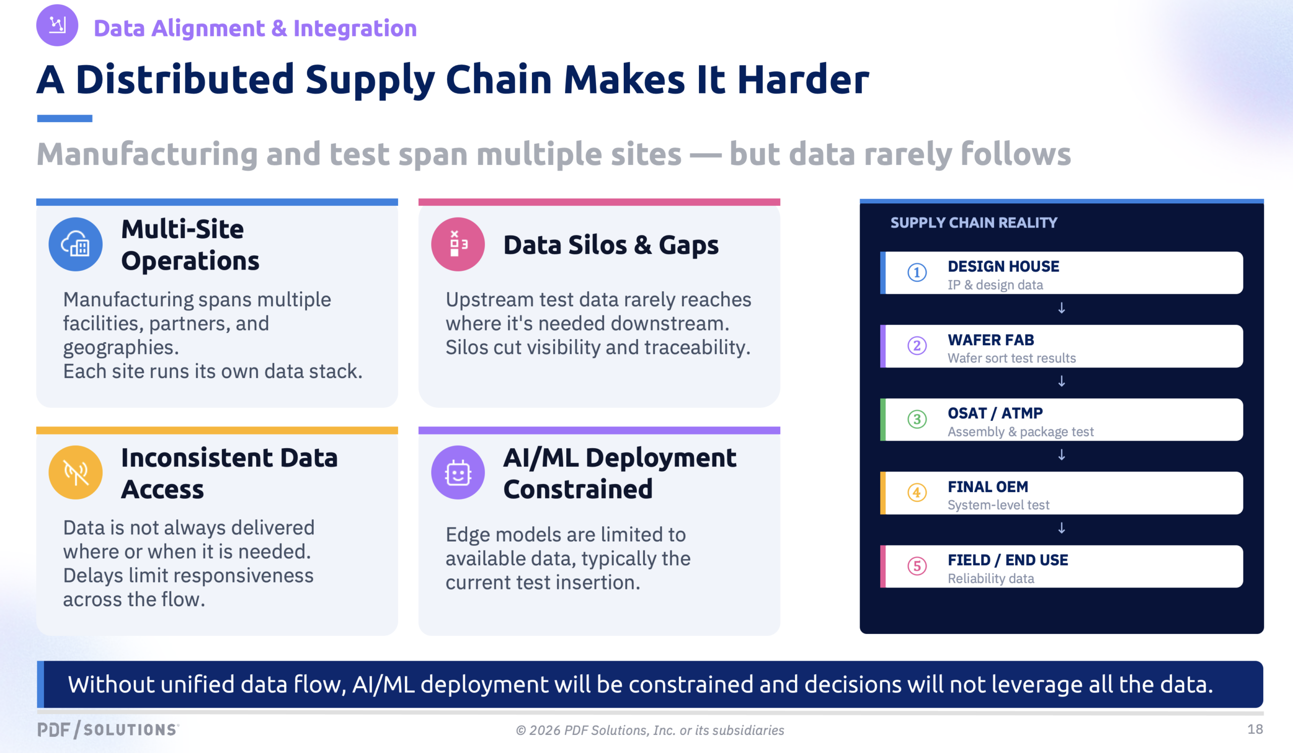 A Distributed Supply Chain Makes it Harder