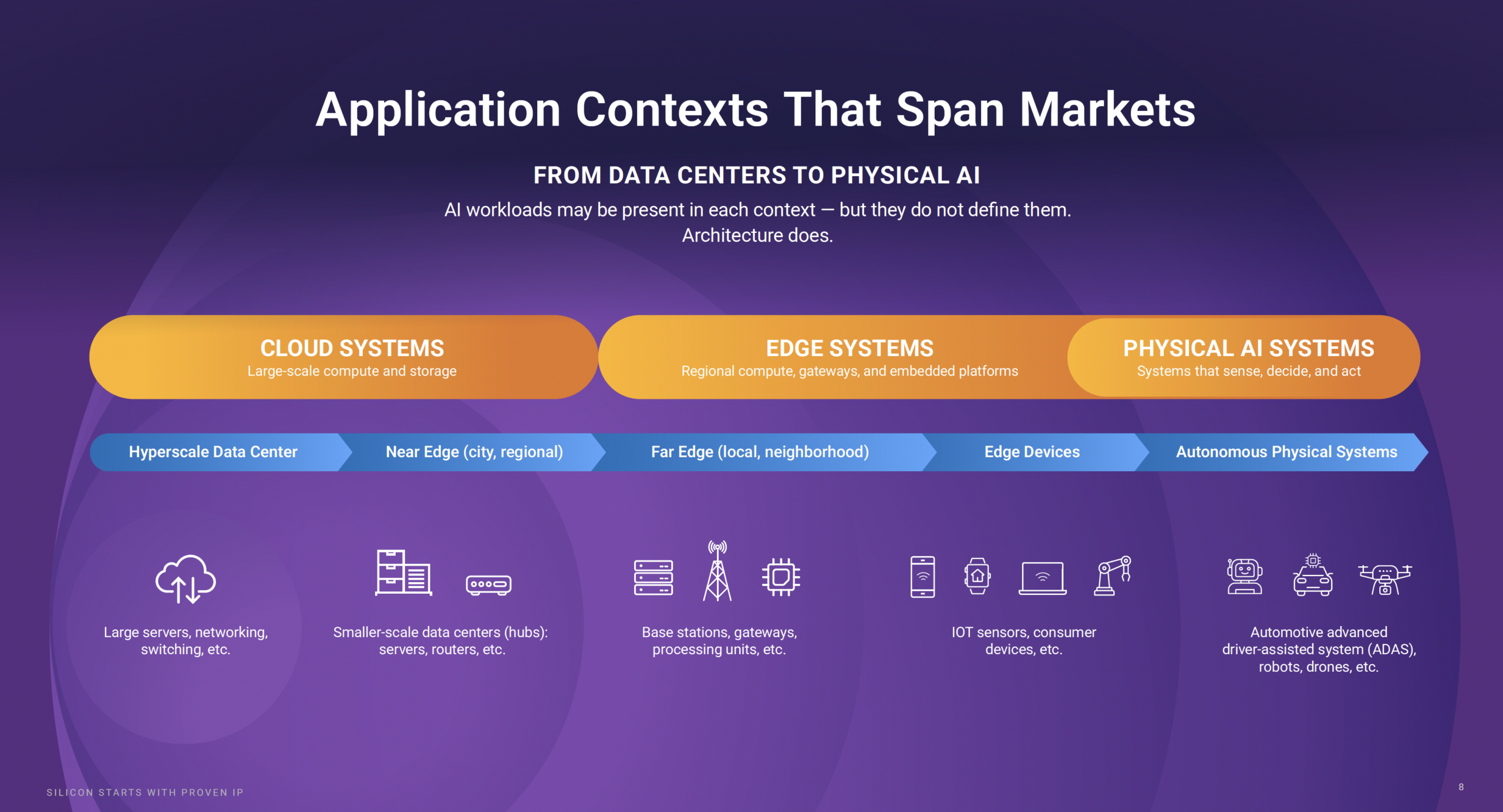 Application Contexts That Span Markets Application Contexts That Span Markets
