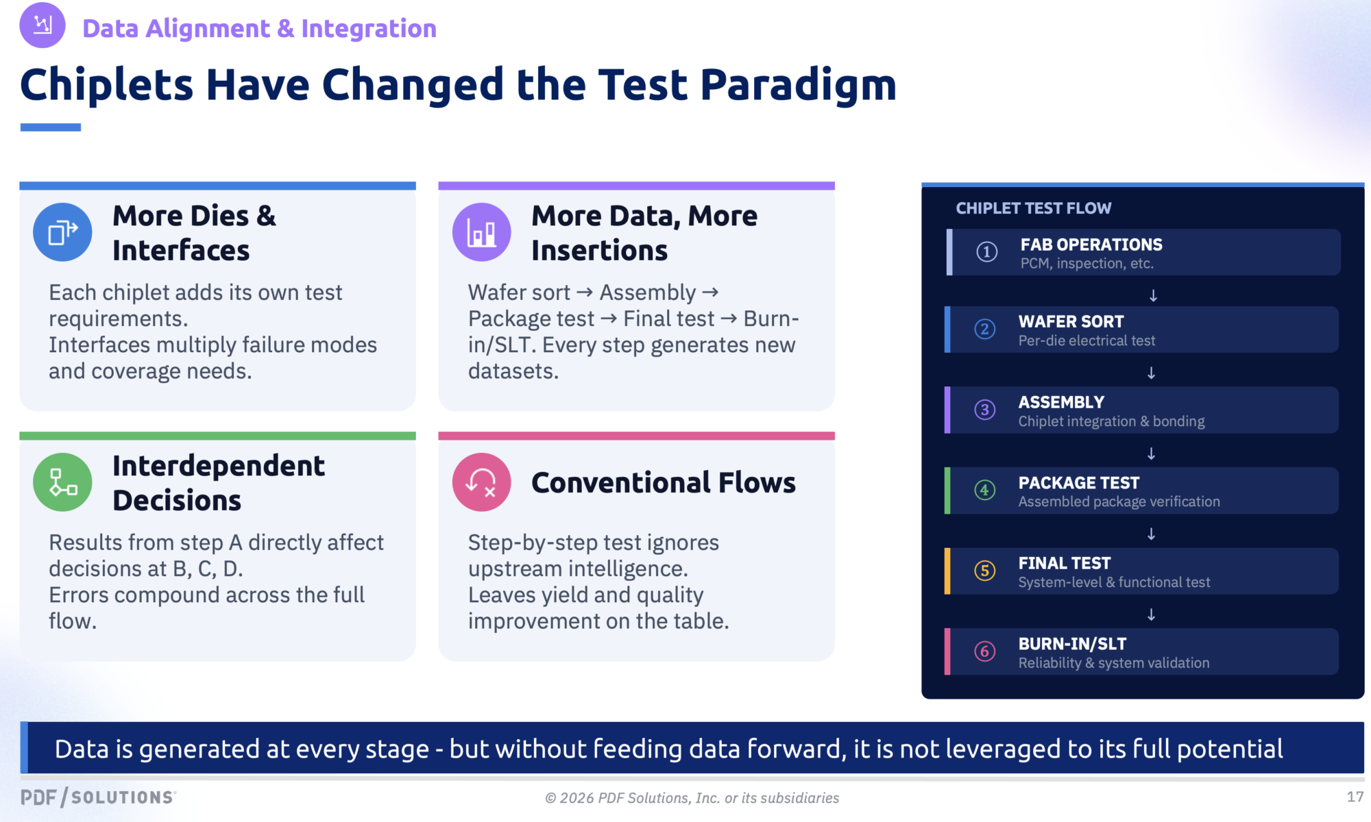 Chiplets Have Changed the Test Paradigm