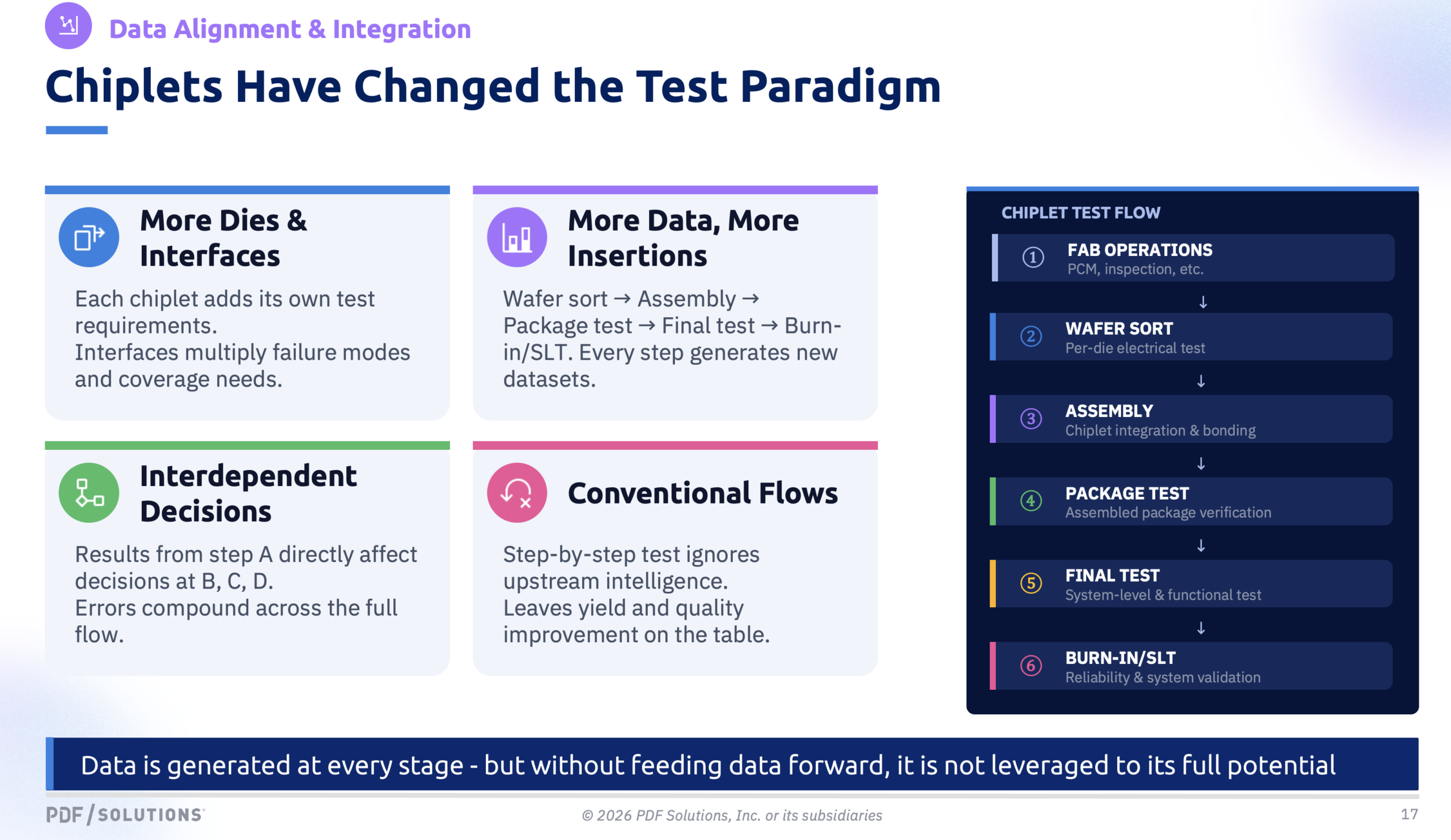 Chiplets Have Changed the Test Paradigm