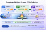 EasylogicECO AI Driven ECO Solution