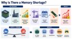 Five Myths about the Current Memory Boom