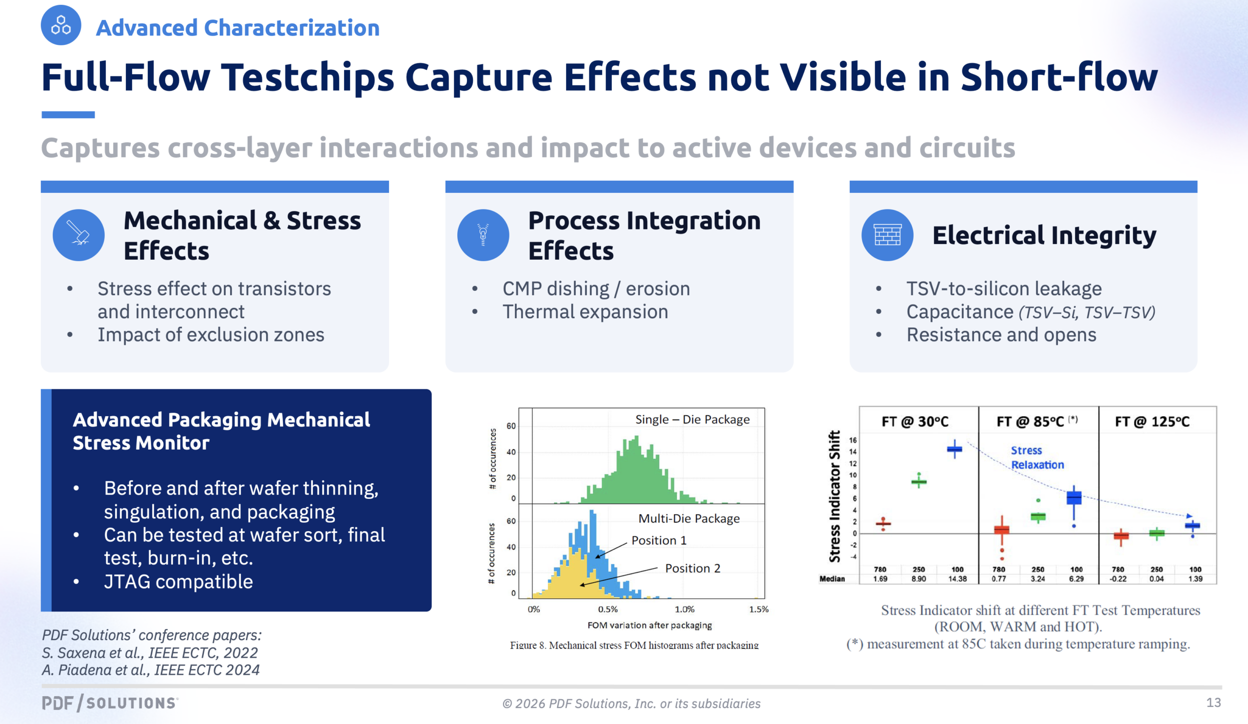 Full Flow Testchips Capture Effects not Visible in Short Flow