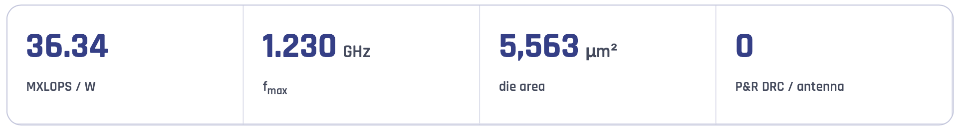 Results summary Results summary