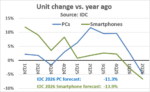 Semiconductor Intelligence July 2026 1