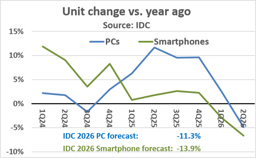 Semiconductor Intelligence July 2026 1