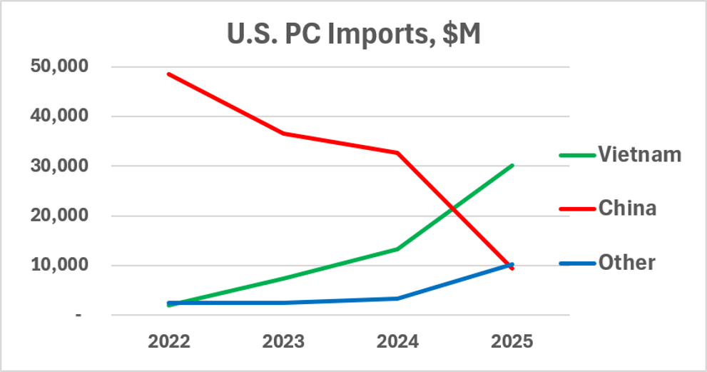 Semiconductor Intelligence July 2026 2
