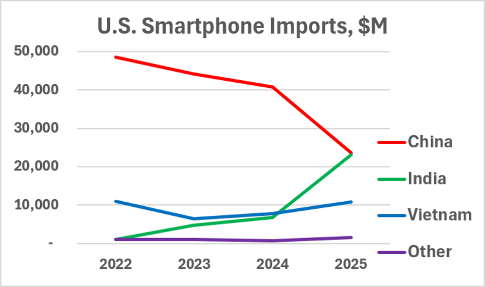 Semiconductor Intelligence July 2026 3
