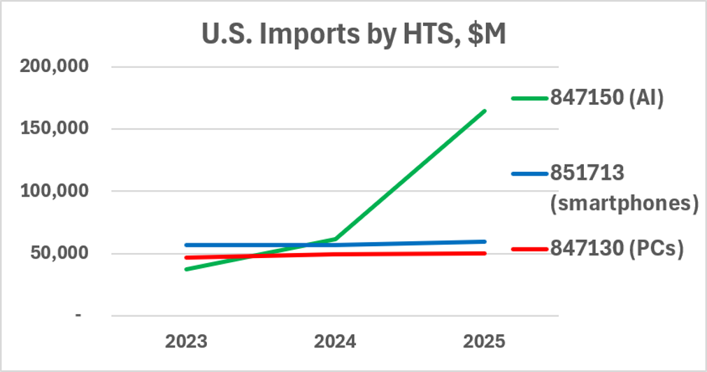 Semiconductor Intelligence July 2026 4