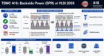TSMC A16 Backside Power at VLSI 2026