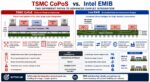 TSMC CoPos Versus Intel EMIB 2026