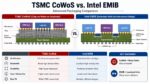 TSMC CoWoS verus Intel EMIB