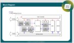 Wave J JPEC Codec Chips&Media