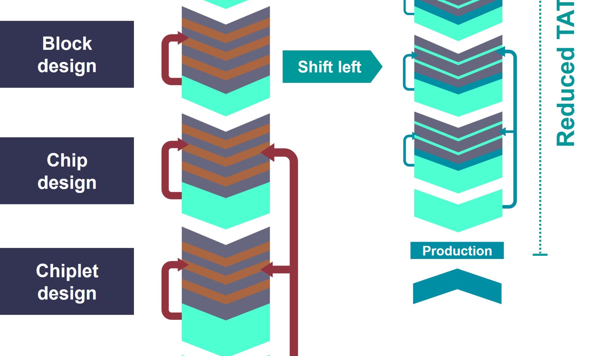 article fig1 shift left