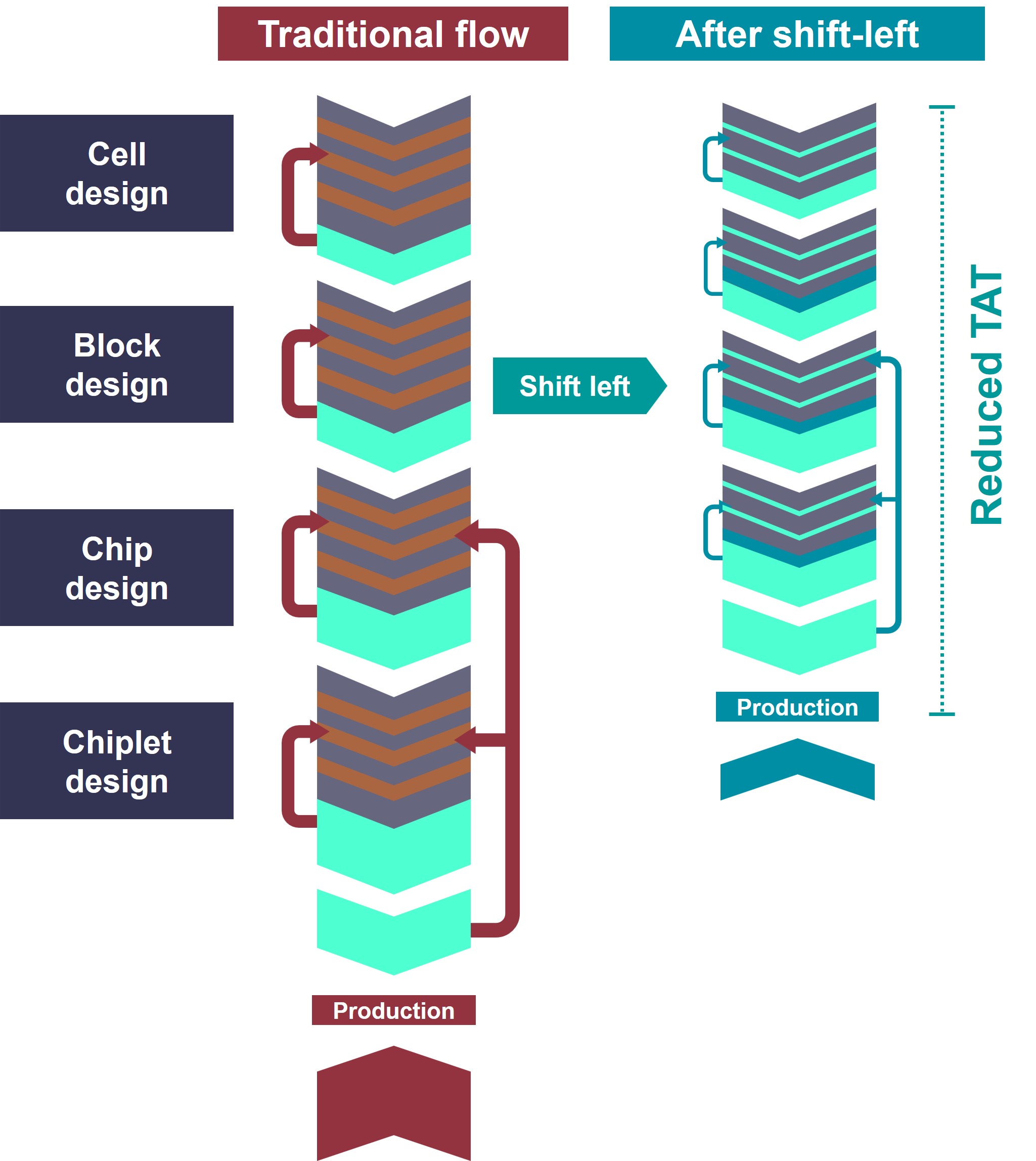 article fig1 shift left
