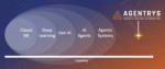 Agentrys Launches Agentic Design Automation at DAC 2026
