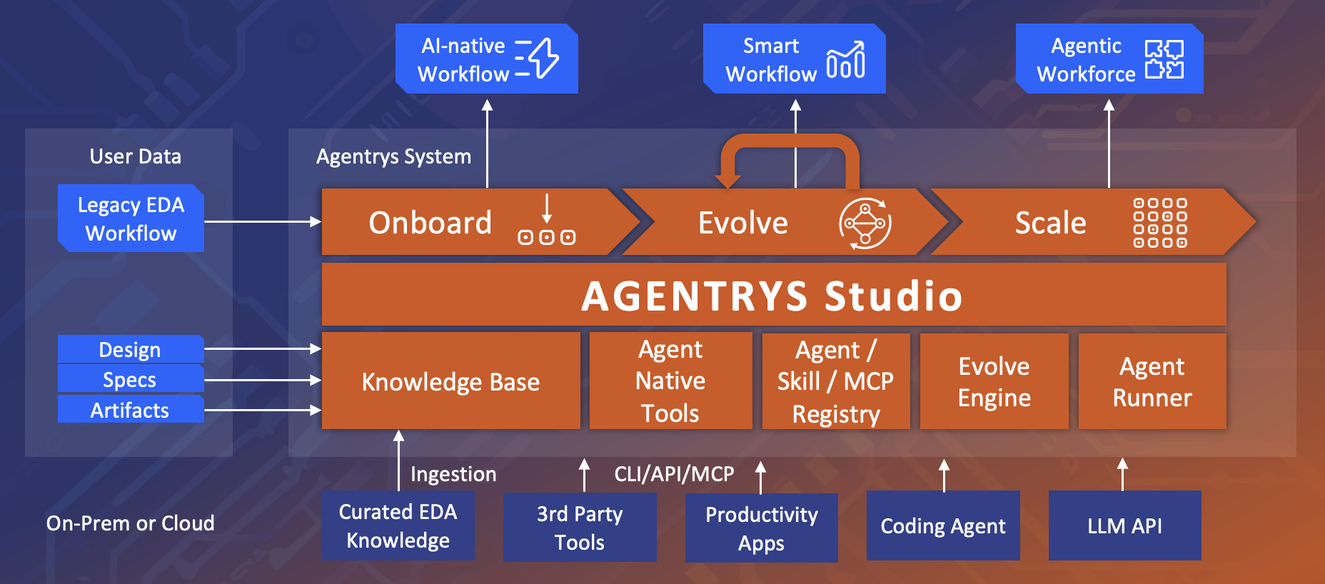 Agentrys Studio Overview Agentrys Studio Overview