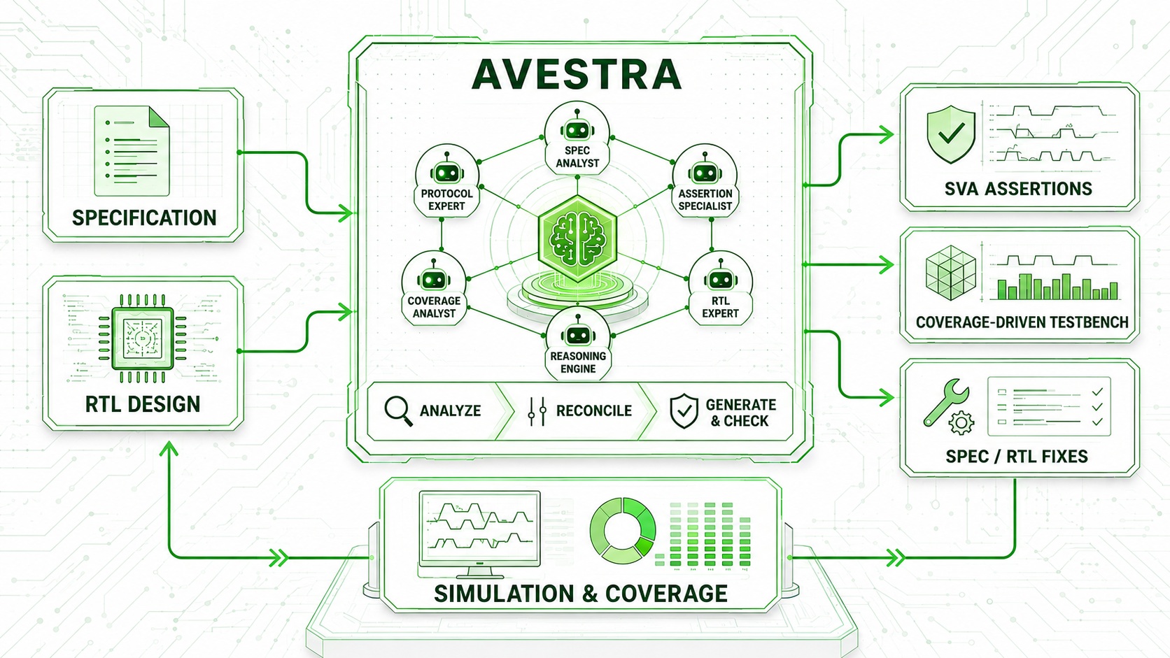 Avestra Studio Tuple Tech
