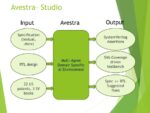 Avestra Studio Tuple Tech