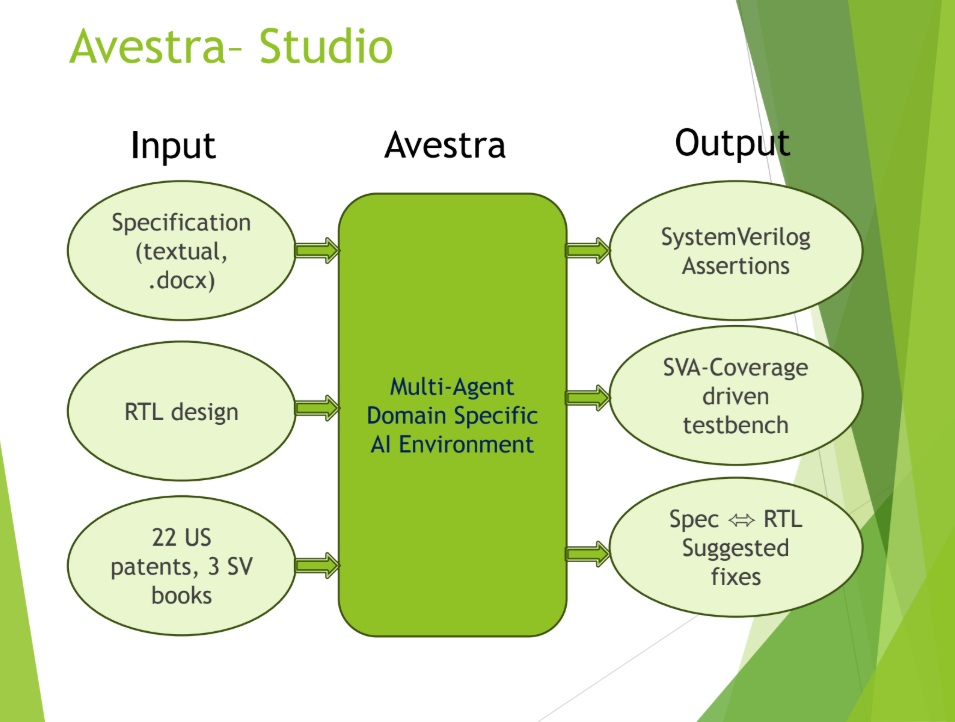 Avestra Studio Tuple Tech