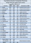 Explosive Semiconductor Growth
